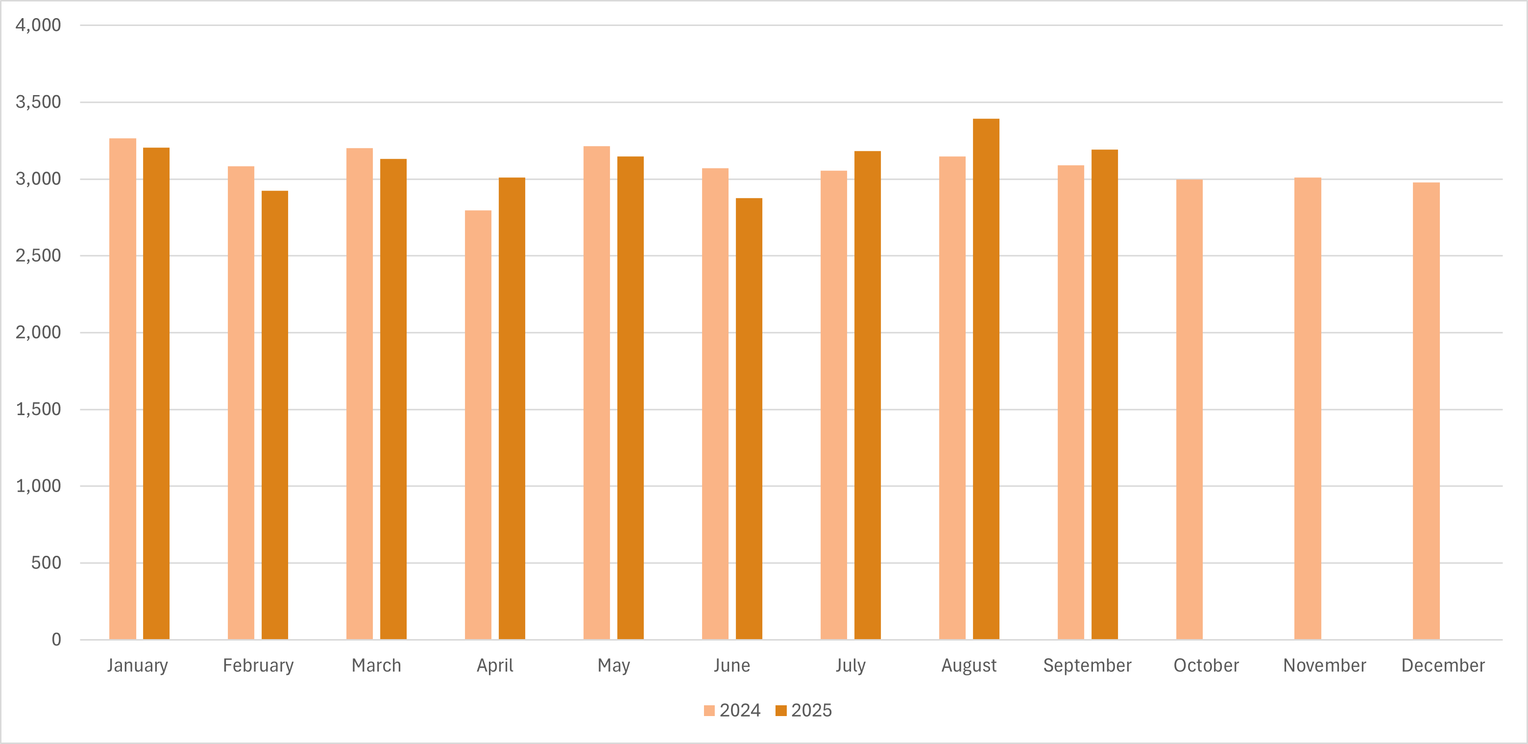 TCUD: Важно увеличить загрузку мощностей в Турции и оставаться конкурентоспособным в текущей конъюнктуре