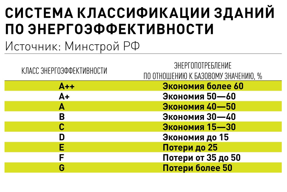 Как жильцы старой "панельки" на Сахалине сделали свой дом энергоэффективным