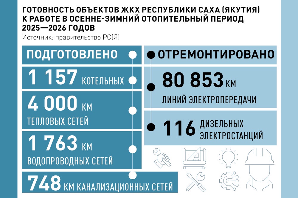 В Якутии выкраивают средства на ЖКХ из всех статей республиканского бюджета